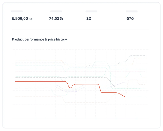 Pricing_data