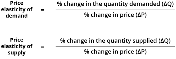 price_elasticity_formula