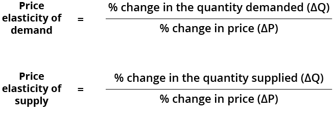 price_elasticity_formula