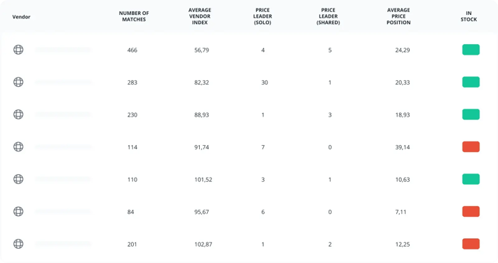 protect brand_vendor insights