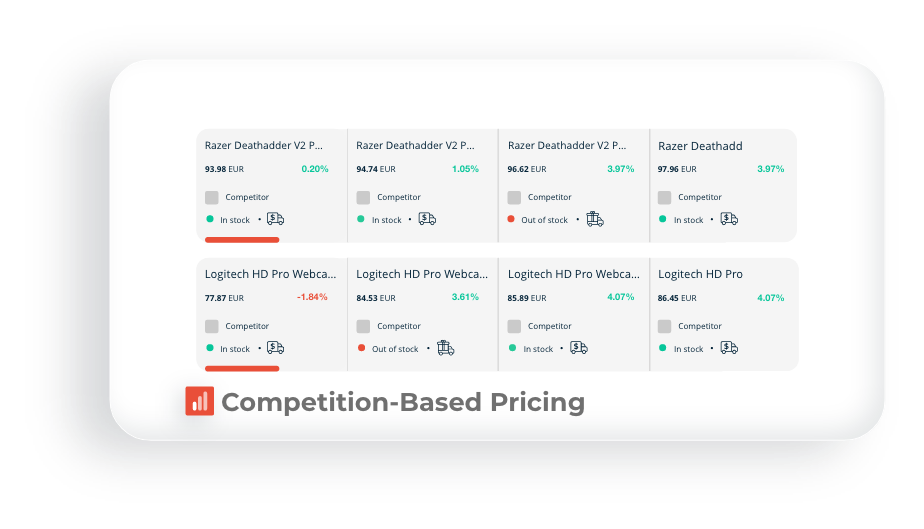 Visual graphic of Competition based pricing