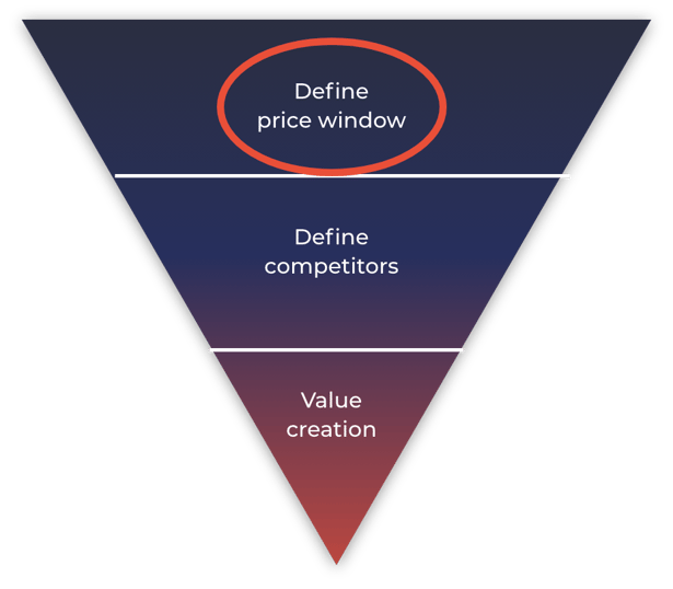 Price pyramid