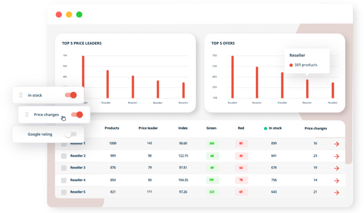 MAP price monitoring