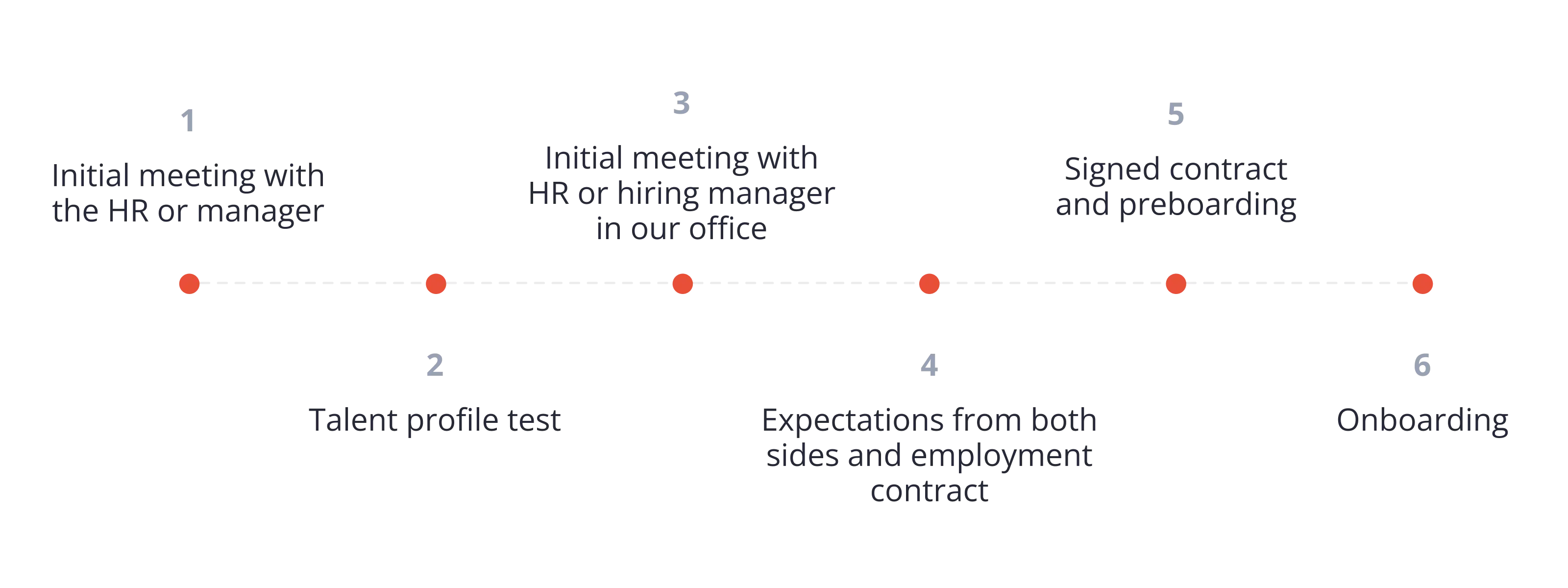 PriceShape_hiring_process