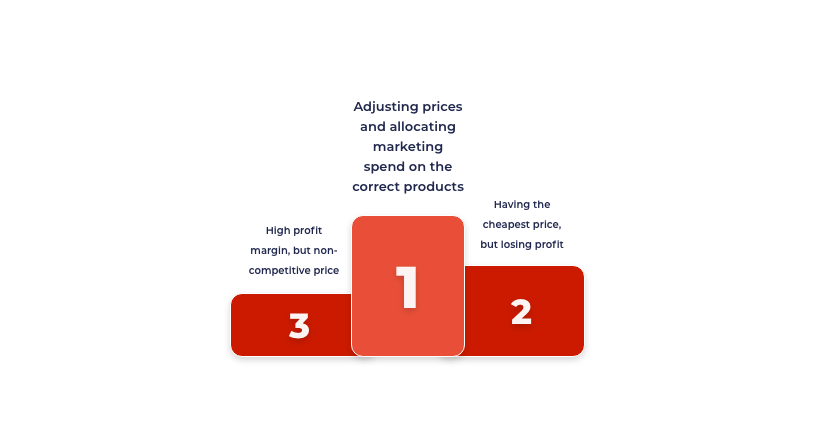 Optimize your price position