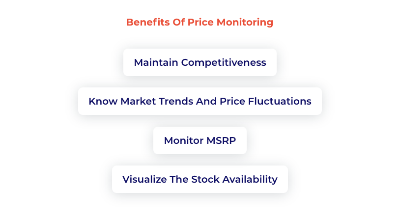 Benefits of price monitoring