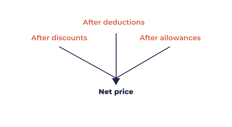 Net Price