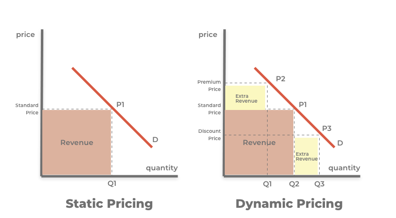 Pricing