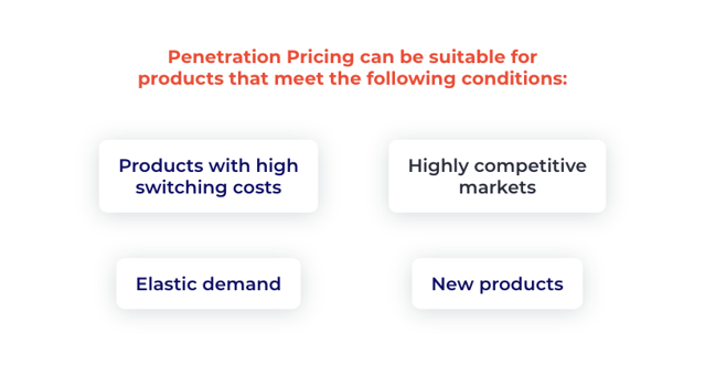 Penetration pricing