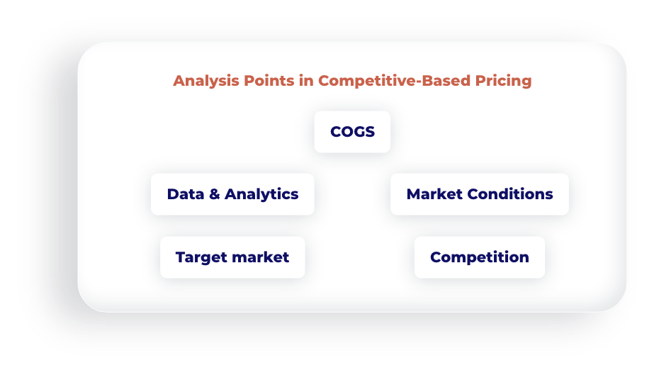 infographic on analysis points in competitive based pricing