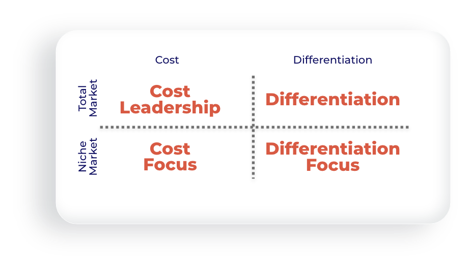 infographic on pricing metrics