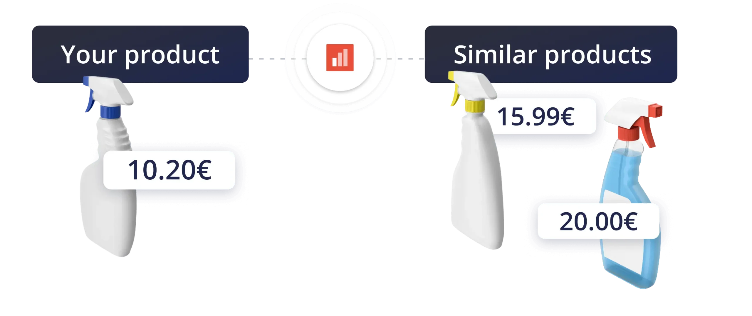 your products vs similar products