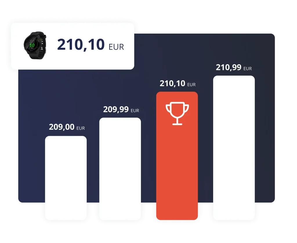 Graphic on finding the winning price position