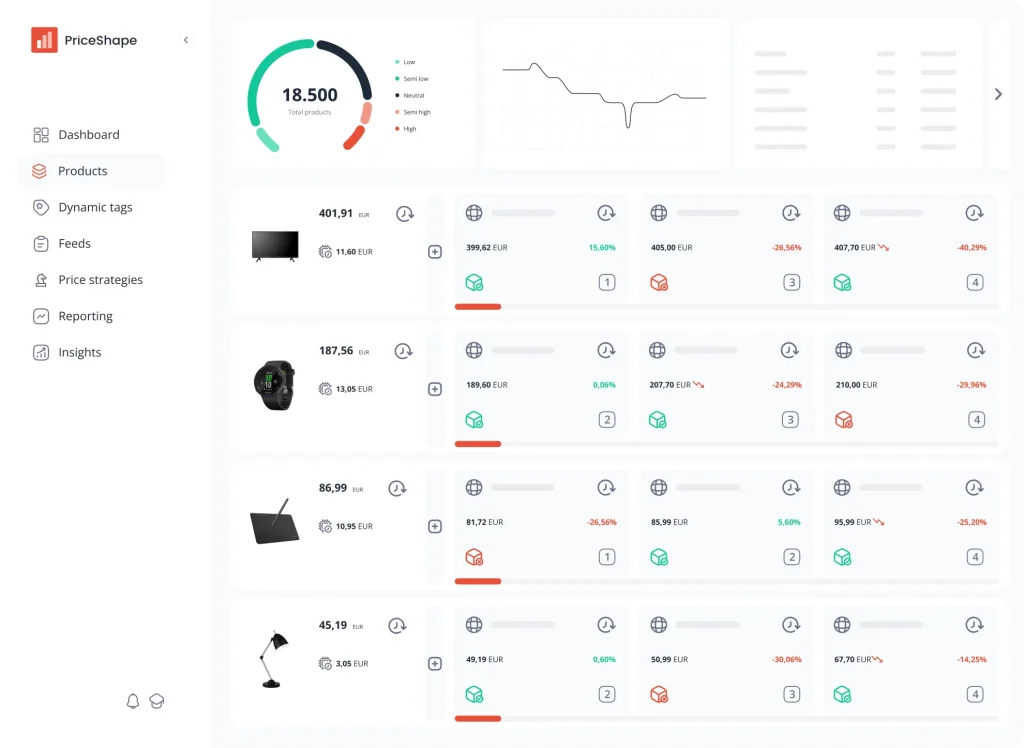 screenshot of products inside priceshape