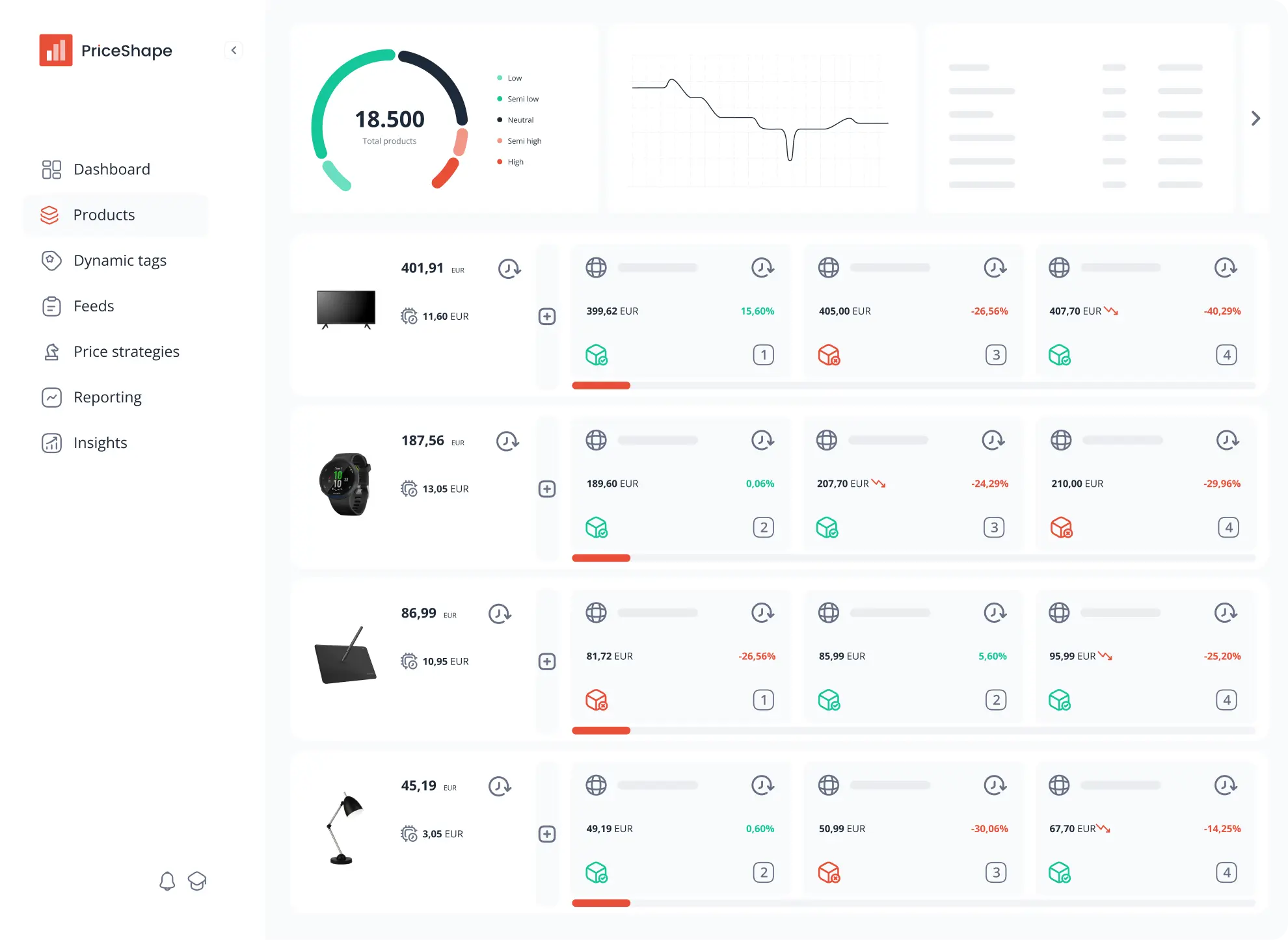 Best AI Tools for E-commerce Pricing Optimization 5 Best AI Tools for E-commerce Pricing Optimization