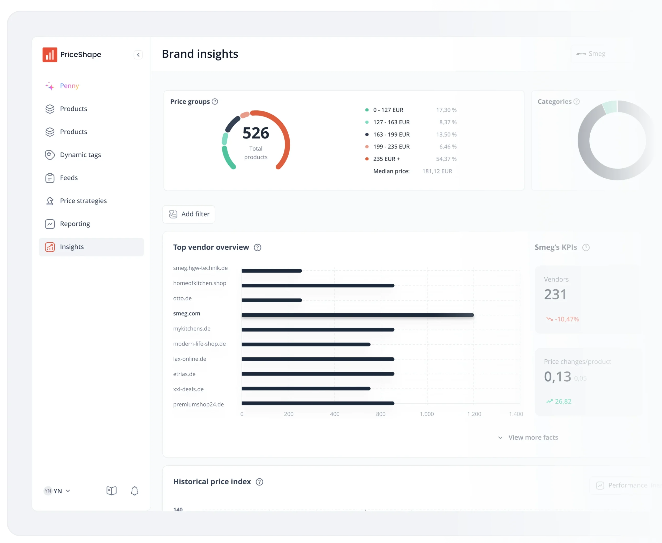 PriceShape Brand Insights dashboard – price groups, vendor overview, and price index