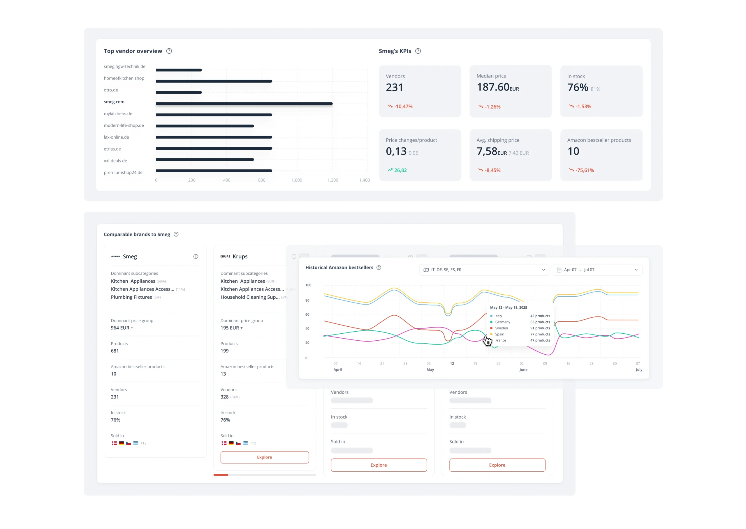 A screenshot from PriceShape platform showing brand insights