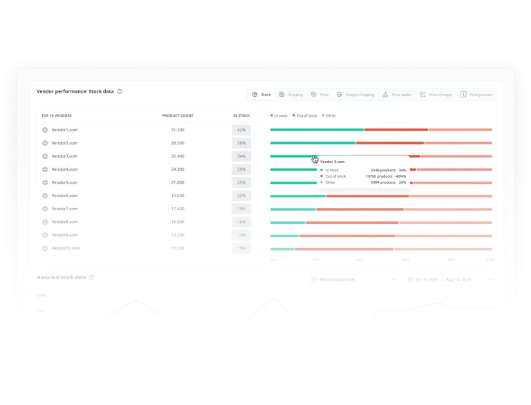 A snippet of Vendor performance and stock data