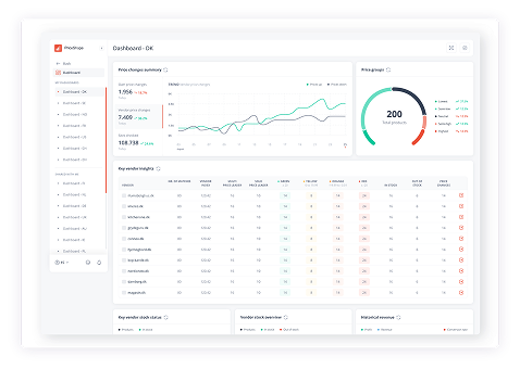 Screenshot of PriceShape platform for dashboard